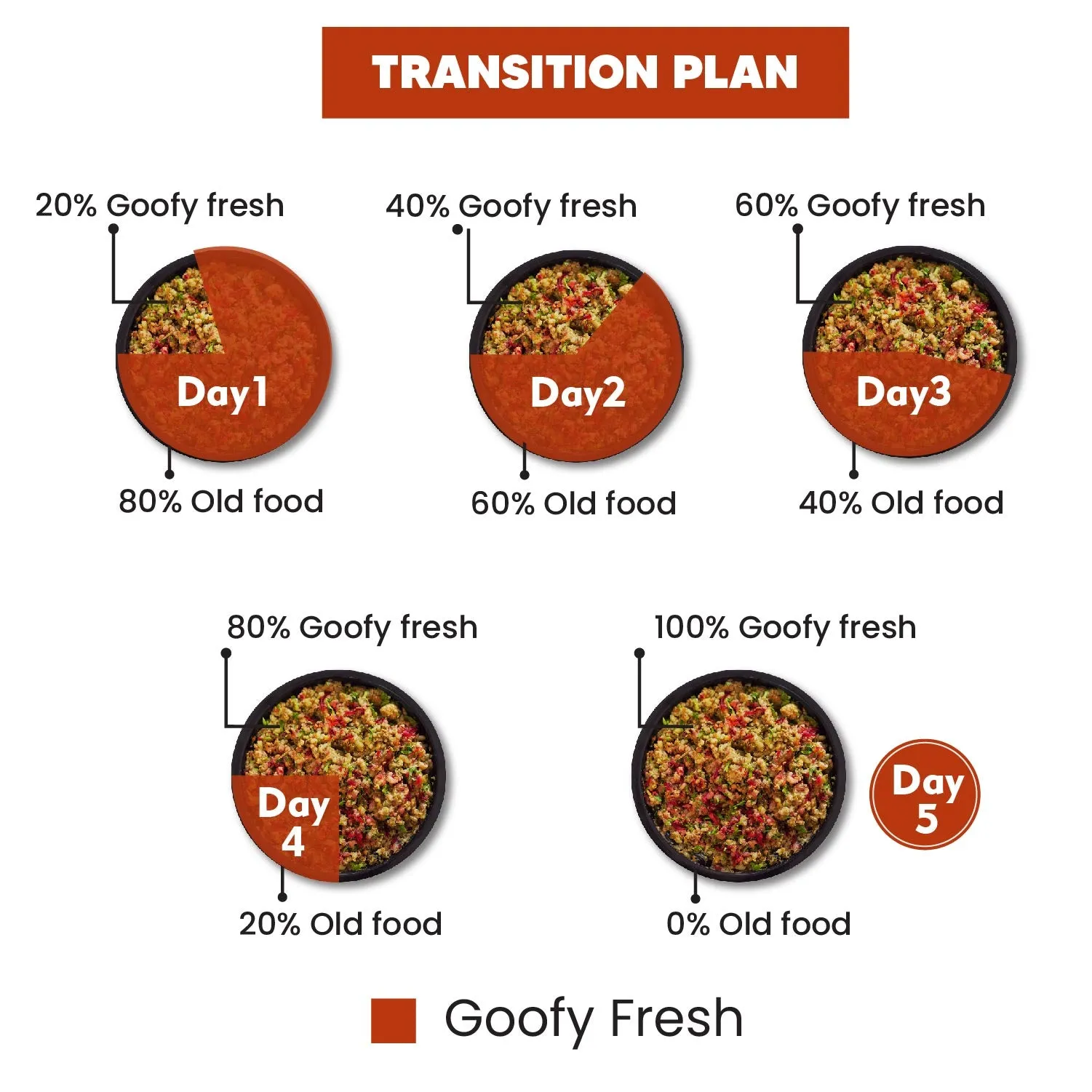 4 Tester Pack Meal Combo  100ml Bone Broth