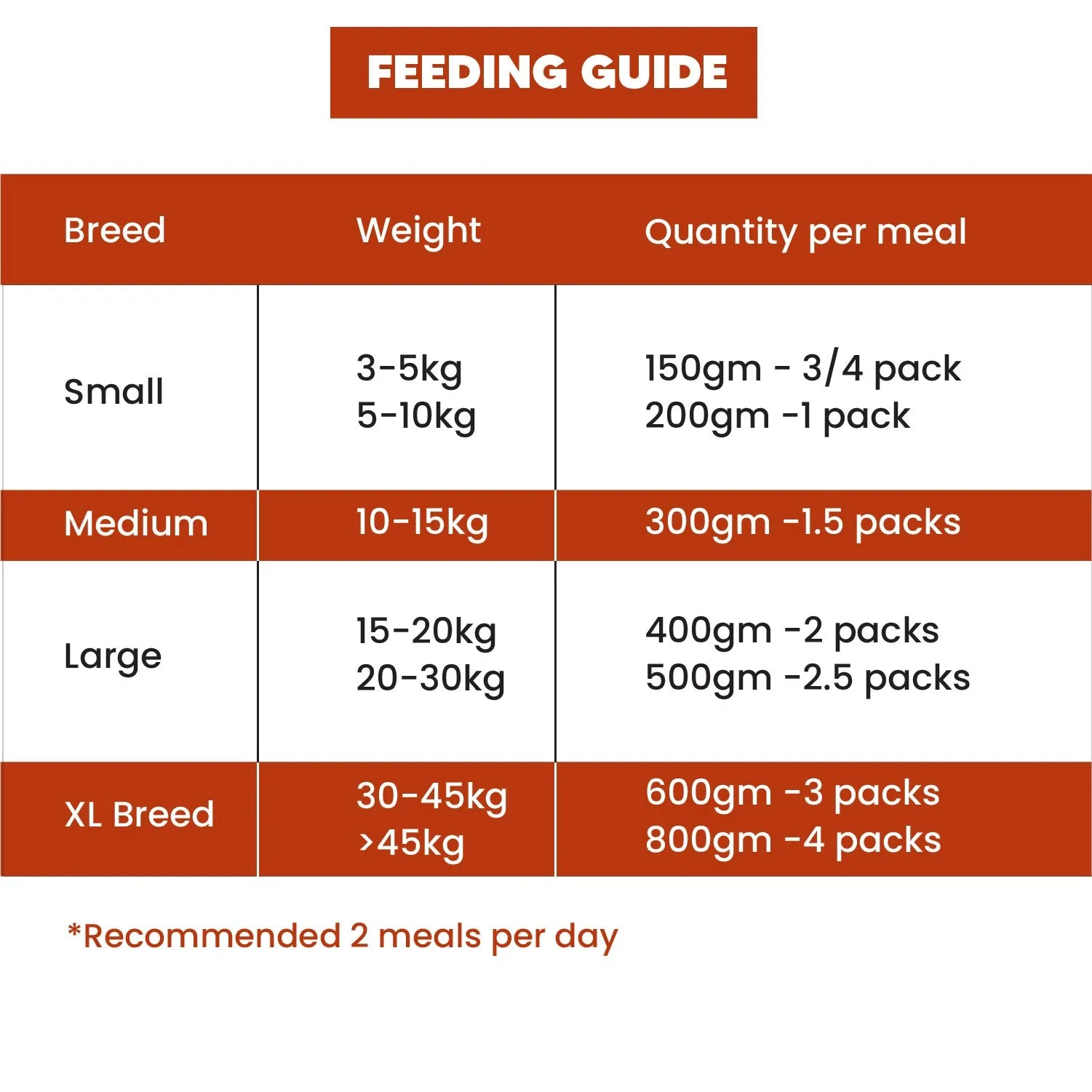 4 Tester Pack Meal Combo  100ml Bone Broth