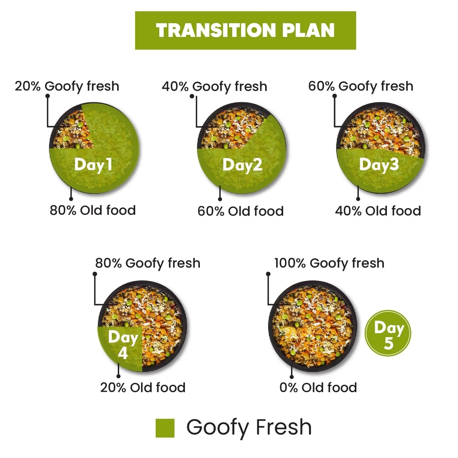 Goofy Tails Veggie & Sweet Potato Fresh Food for Dogs and Puppies 200g