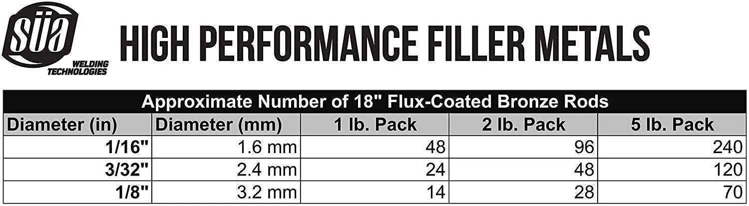 RBCuZn-C - Low-Fuming Bronze Brazing Rod - Flux Coated - 18"