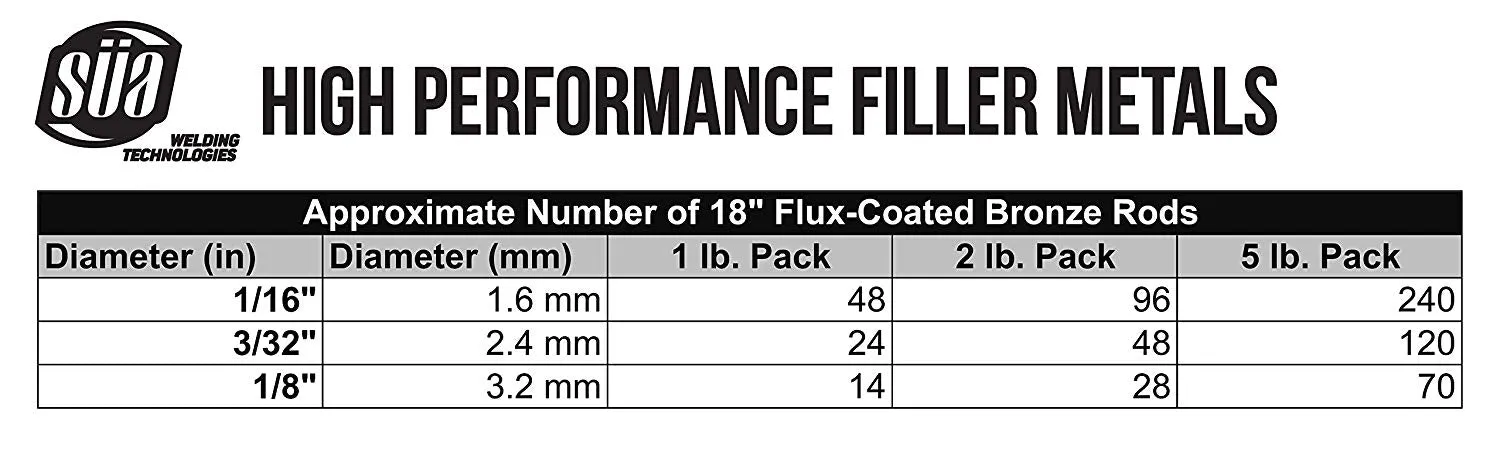 RBCuZn-C - Low-Fuming Bronze Brazing Rod - Flux Coated - 18"