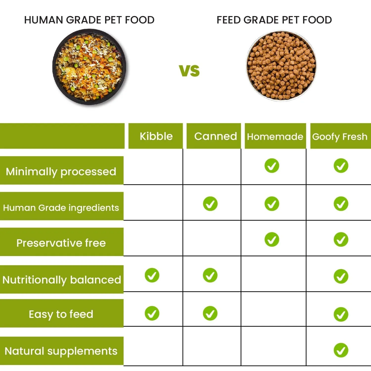 Veggies and Sweet Potato Fresh Food for Dogs and Puppies